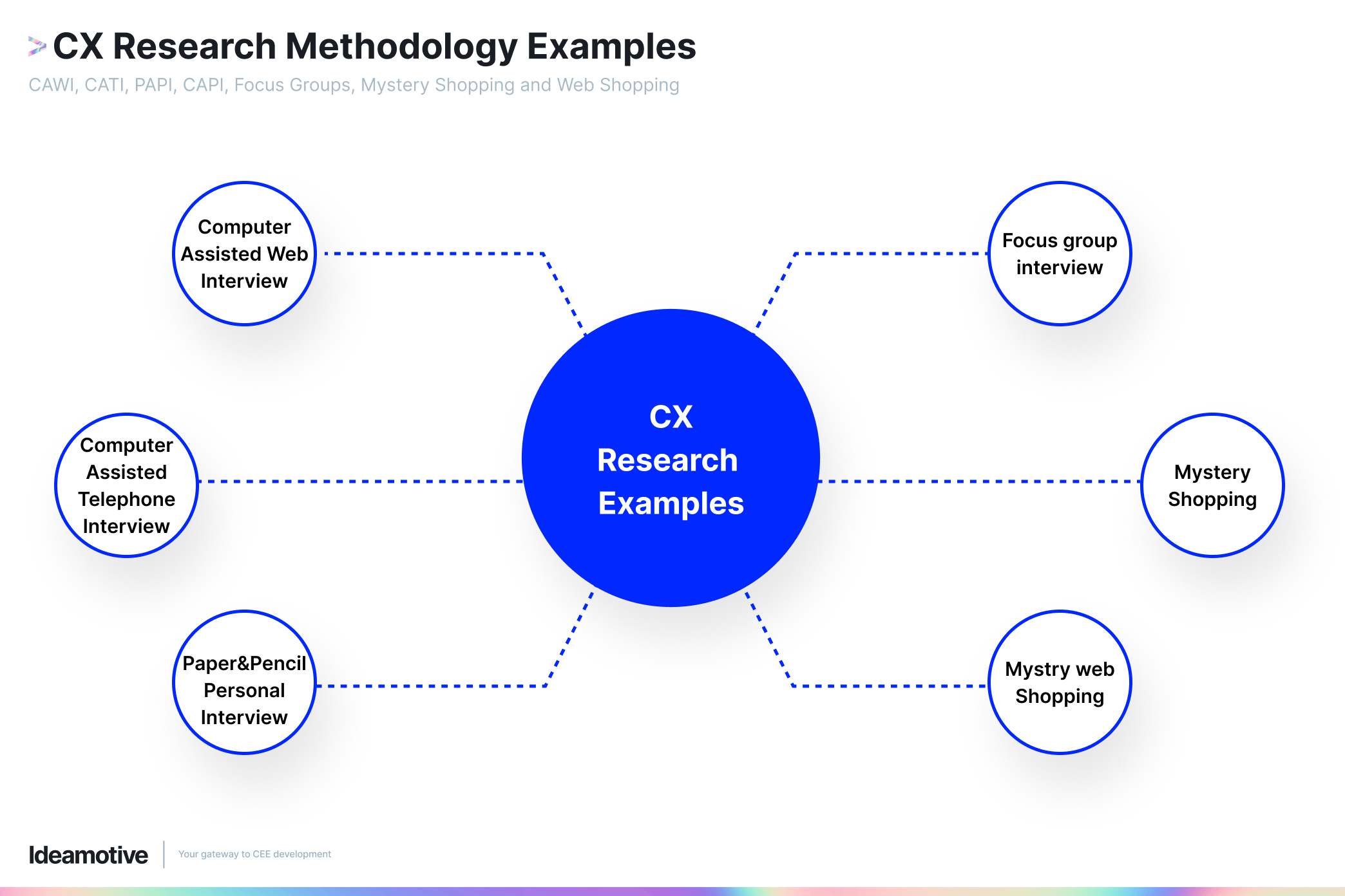 customer experience research intellectual structure and future research opportunities